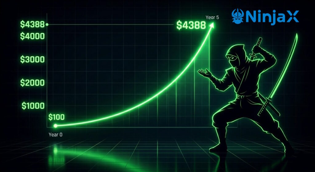 5 Year Compound Strategy