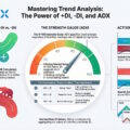 Mastering DI Trend Analysis