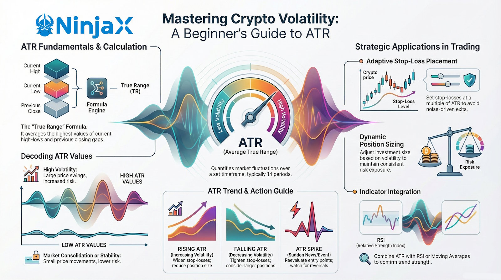 Guide to Average True Range (ATR)